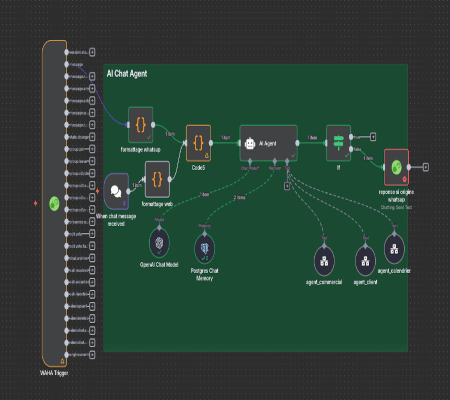 Agent IA pour repondre a ses clients sur WhatsApp.
